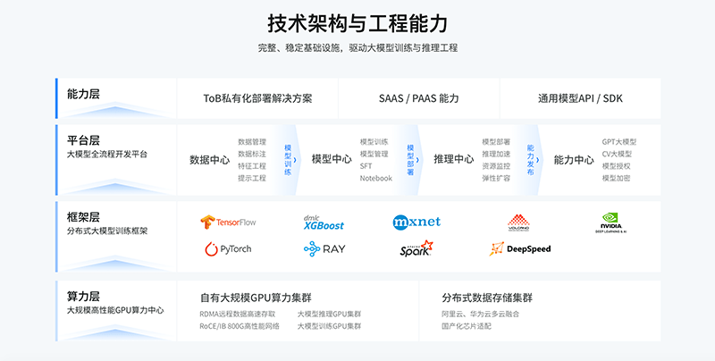 360智脑