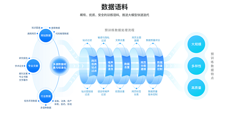 360智脑