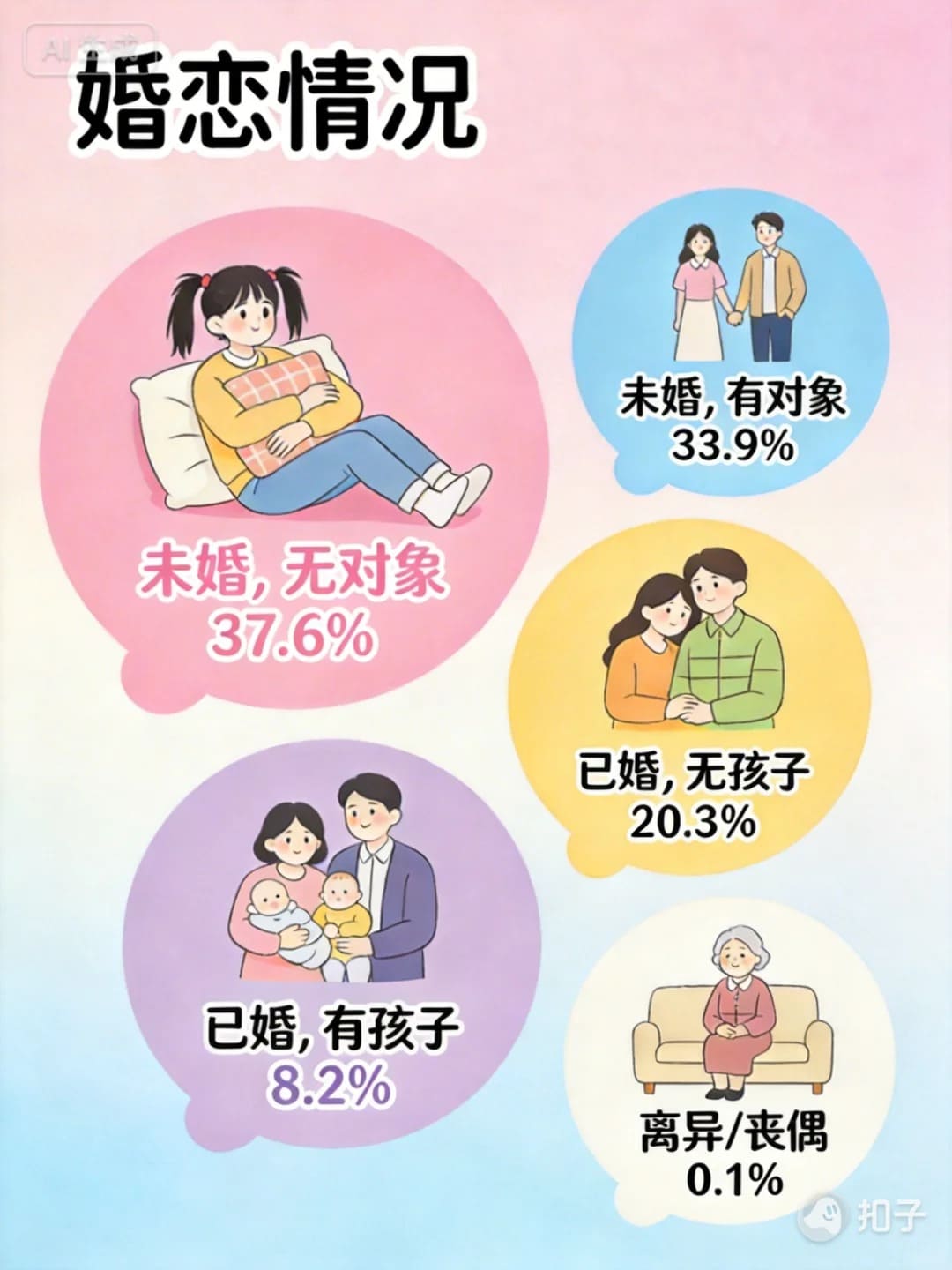 《AI恋人使用情况调研报告》