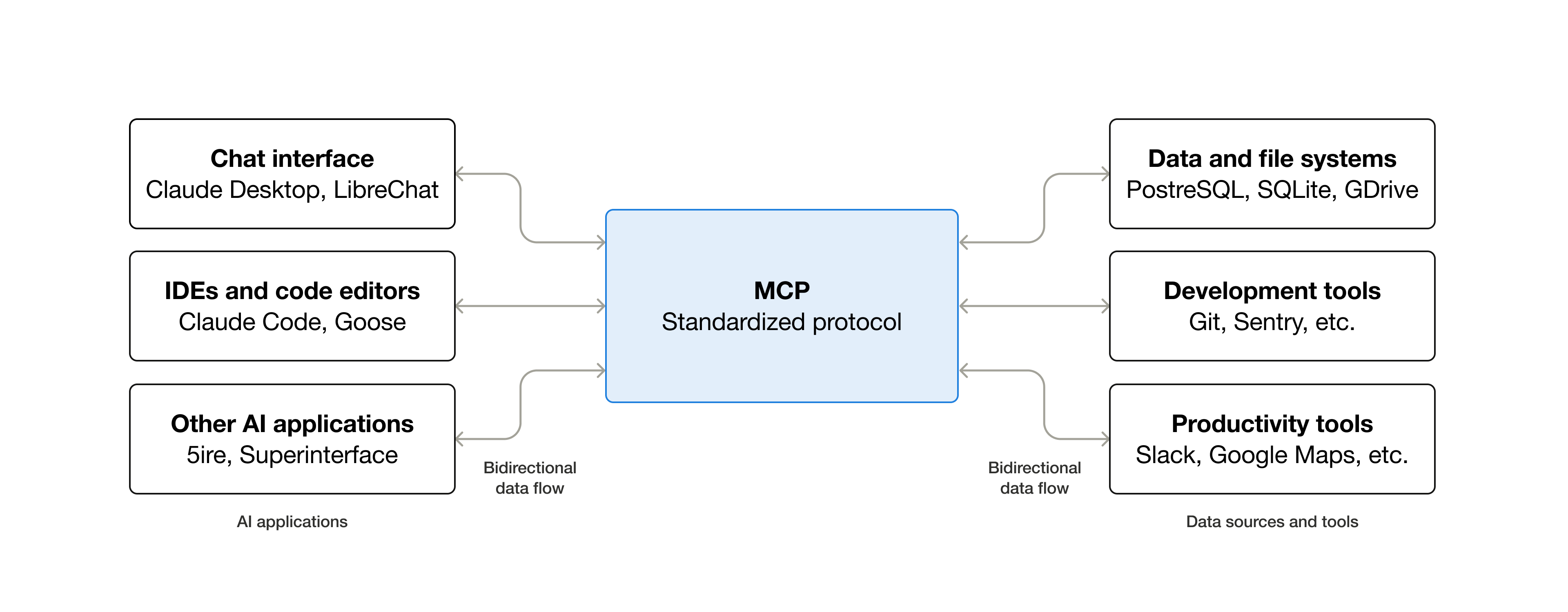 MCP官网