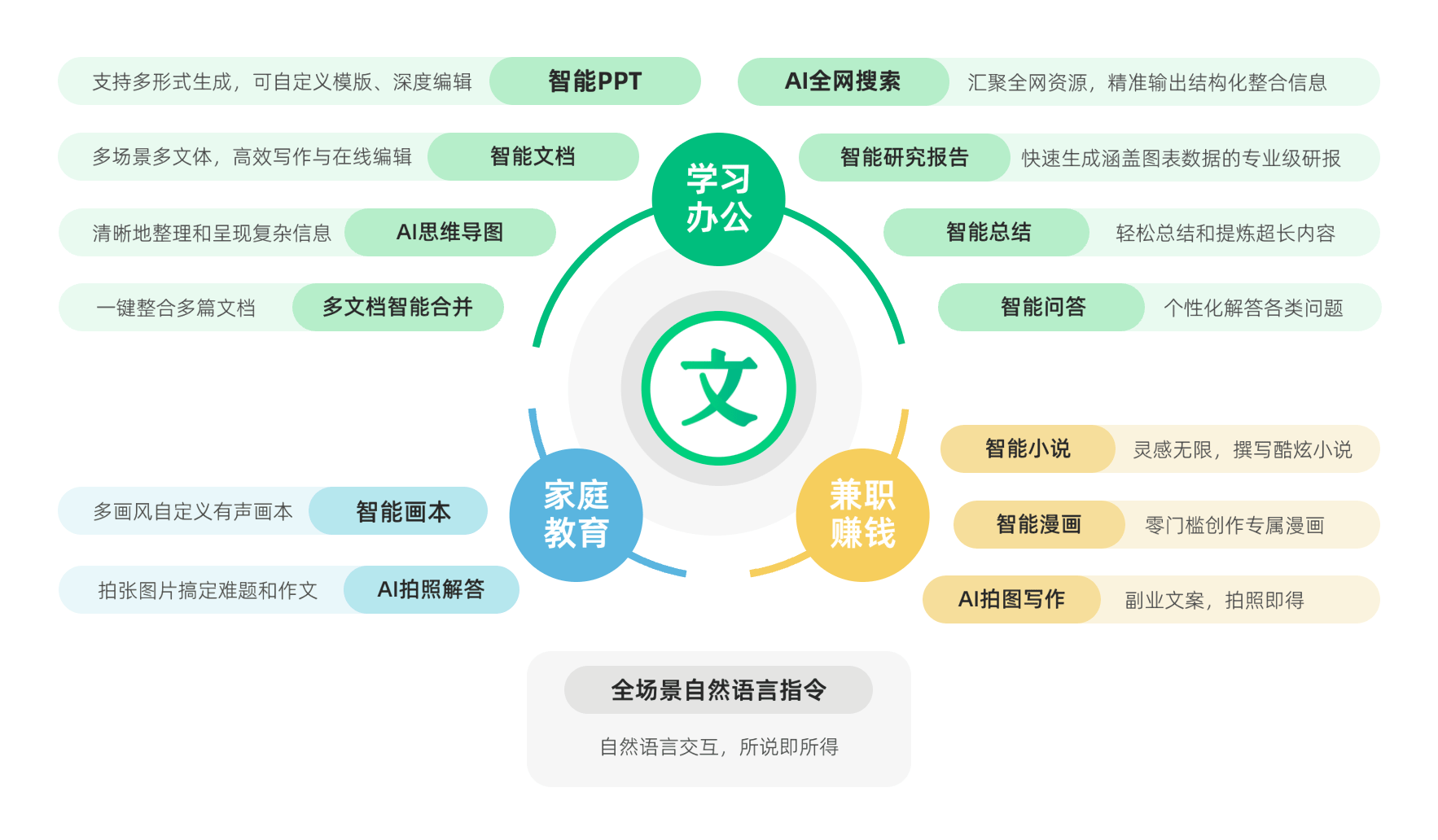 百度文库AI